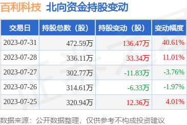 專業(yè)財(cái)務(wù)咨詢 守護(hù)財(cái)富，規(guī)劃未來